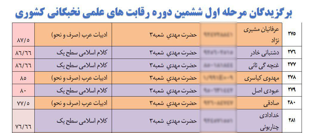 درخشش علمی طلاب مدارس علمیه حضرت مهدی (عج)